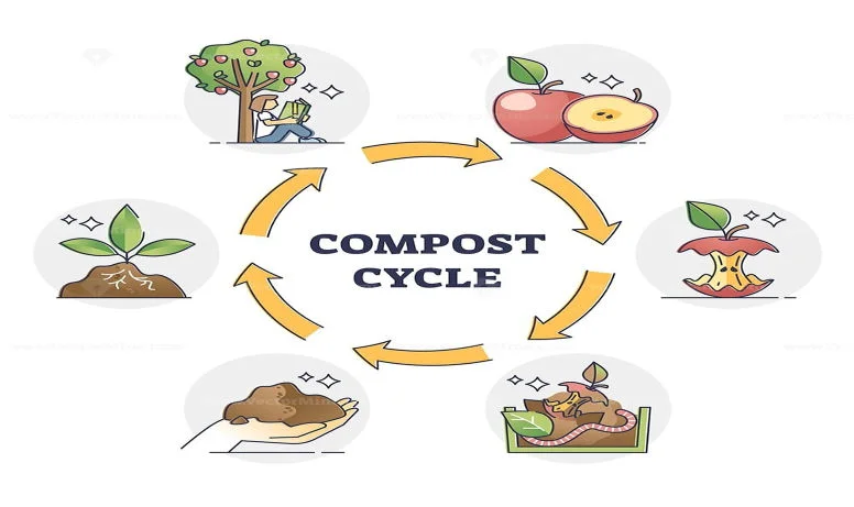 Compost cycle